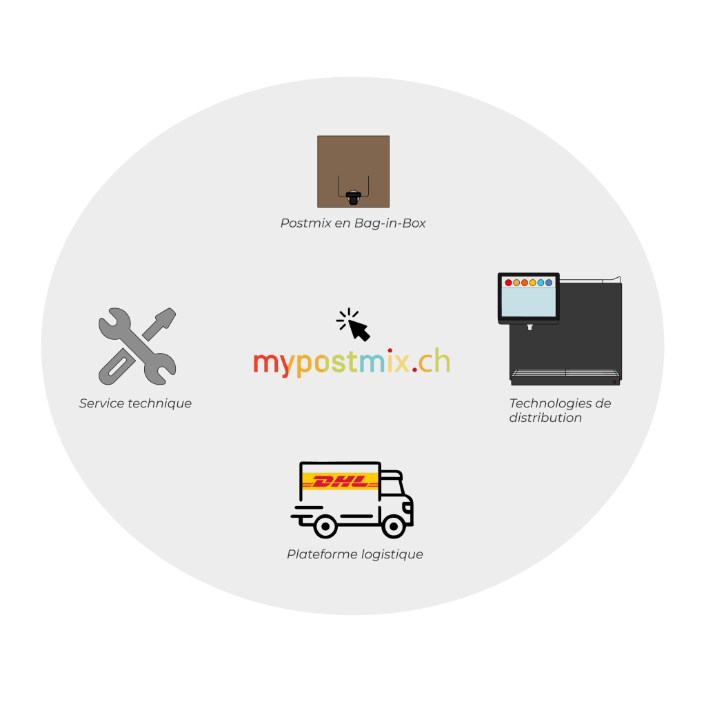 mypostmix-schema-expertise360